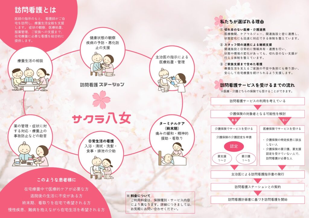 訪問看護パンプレット中身